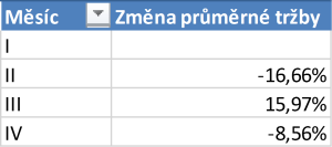 2+změny