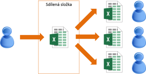 sharepoint podruhe